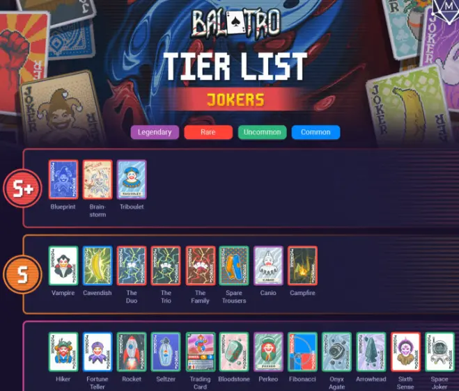 Balatro Legendary Jokers Ranked: The 5 Best (and Worst) Picks for Winning Runs