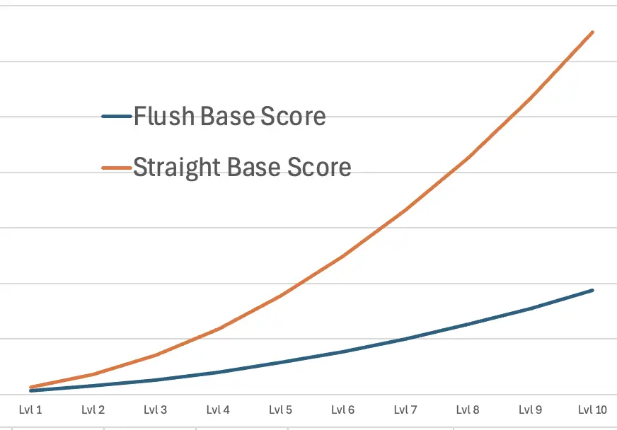 Balatro Scaling Guide: The Mathematics of Planet Cards & Poker Hands