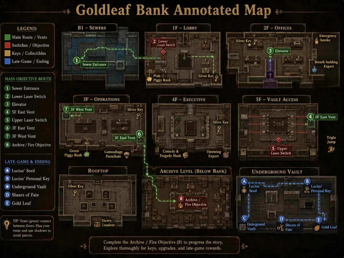 Goldleaf Bank annotated map showing the sewer entrance, laser switches, three vents, archive fire objective, key routes, Lucius Seed, underground vault, and Shears of Fate.