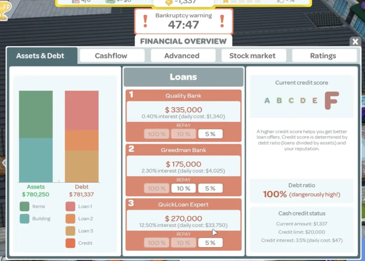 Hotel Architect London objectives for debt ratio, indoor attractiveness, and stock market portfolio value.