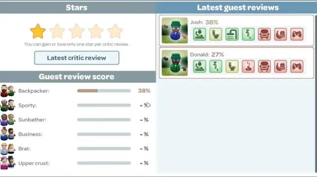 Hotel Architect star level panel with latest guest review categories.
