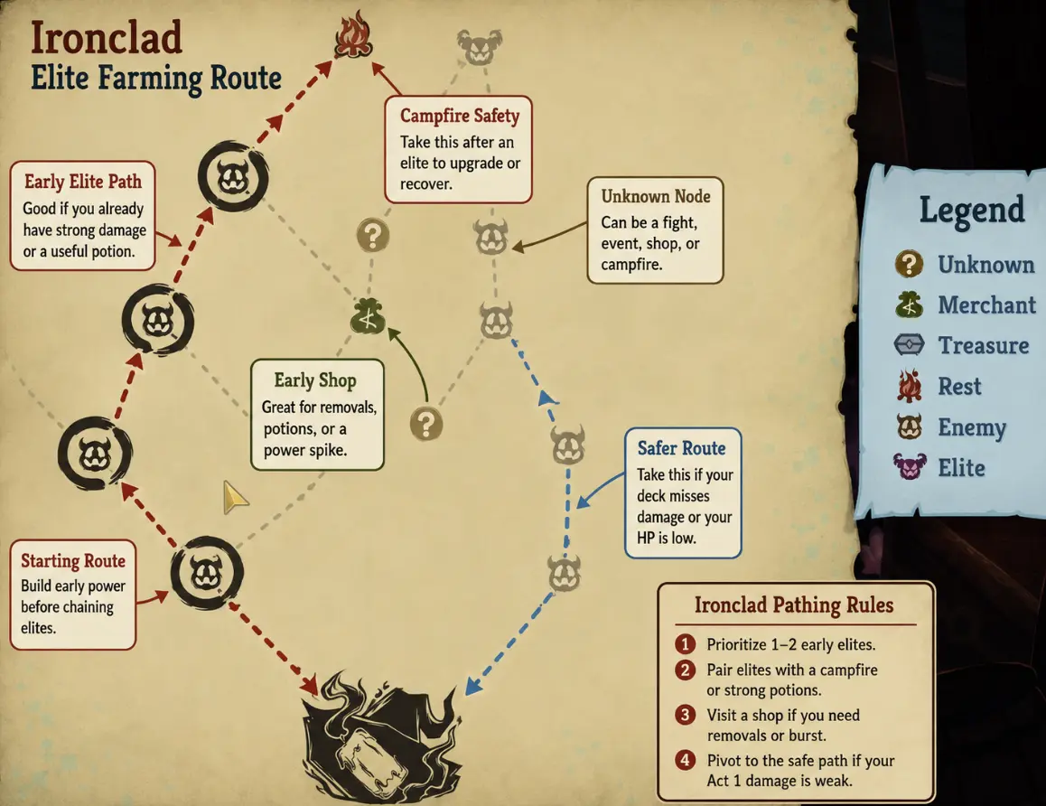 Ironclad Act 1 route planning and elite farming.