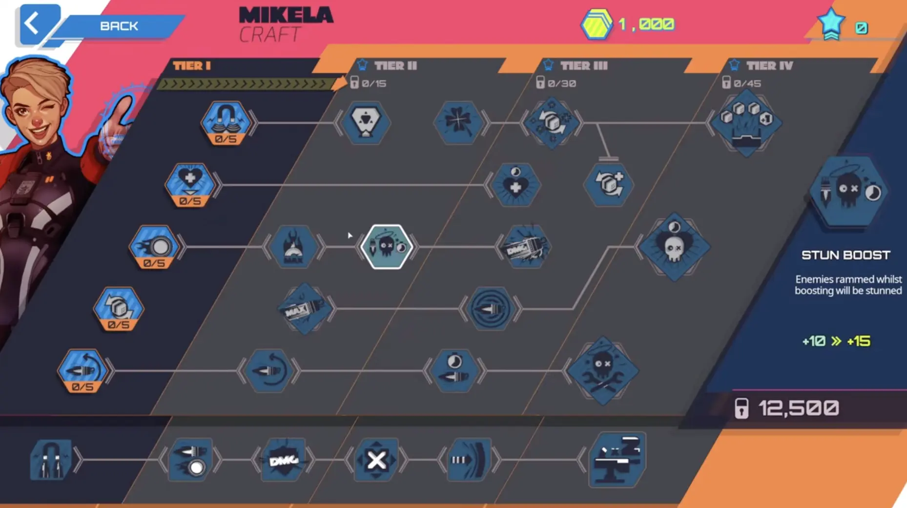 Mikela Craft character screen showing extra rerolls and stun boost as beginner-friendly tools.