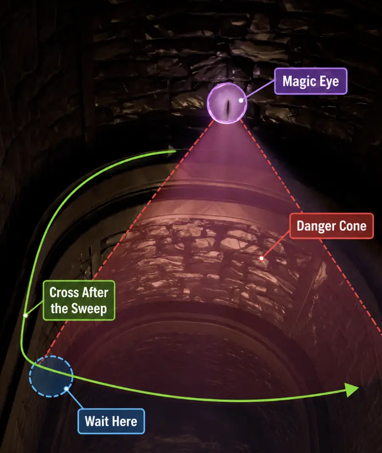 Thick As Thieves Game magic eye security route