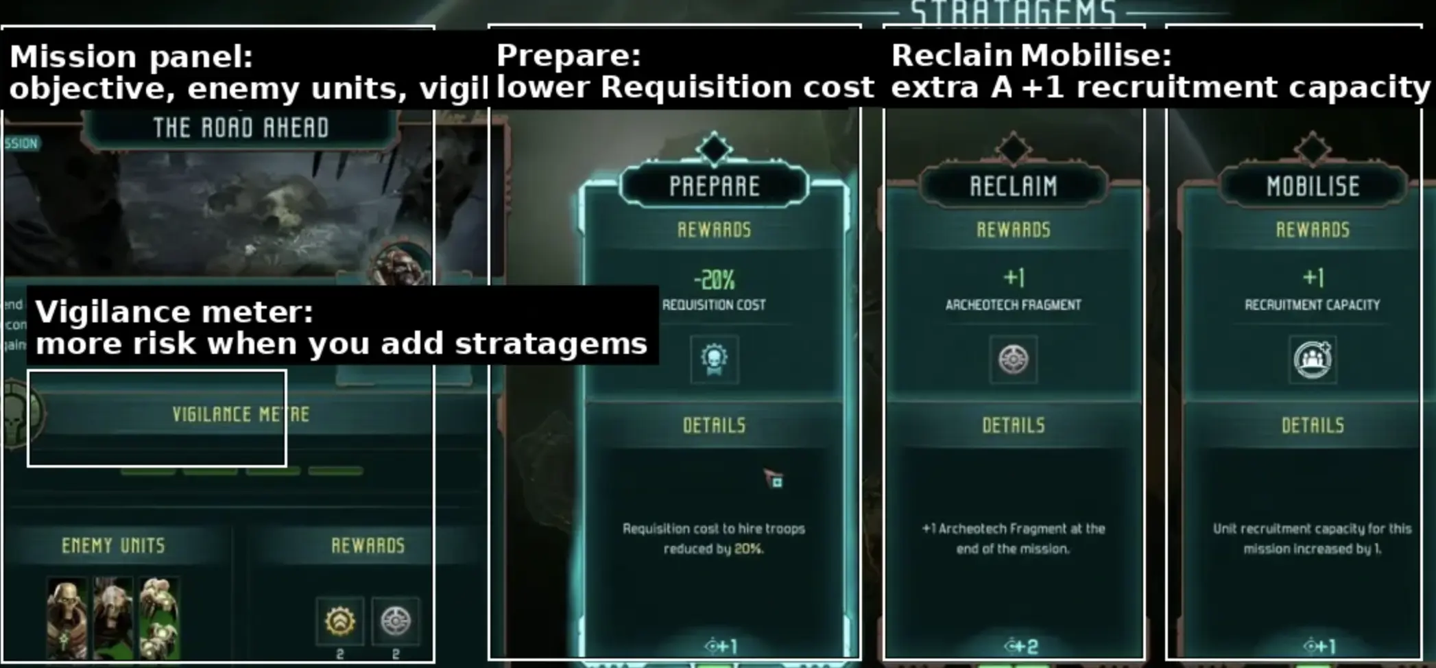 Mechanicus 2 Stratagems and Vigilance mission setup